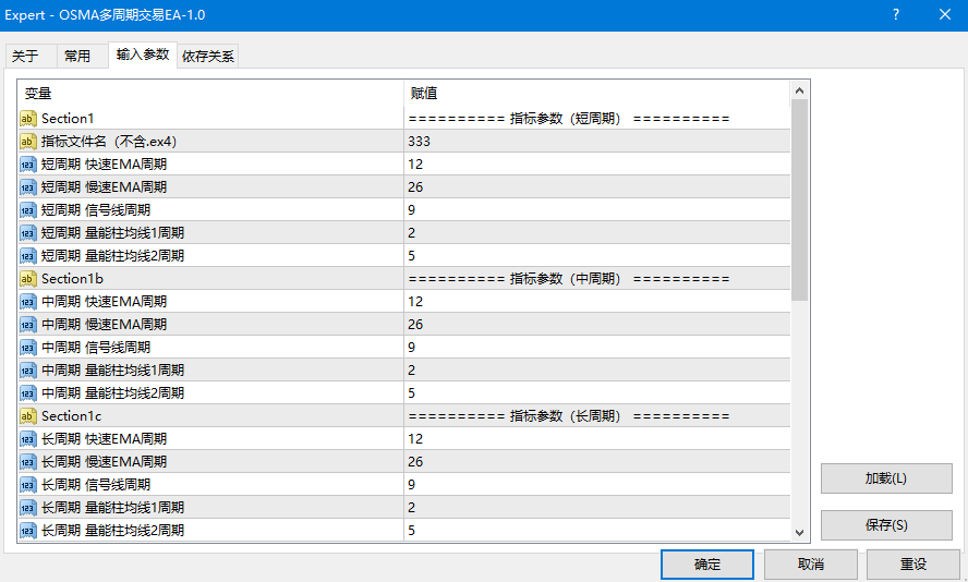 OSMA多周期交易EA-1.0 OSMA多周期交易EA-1.0