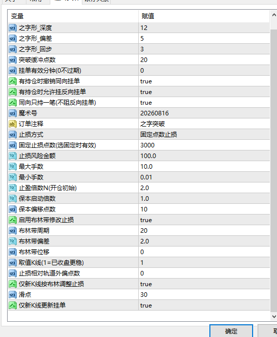 之字双向突破EA