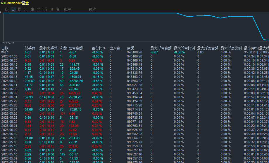 MT5统计指标 MT5统计指标