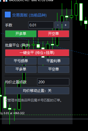 MT5下单面板EA