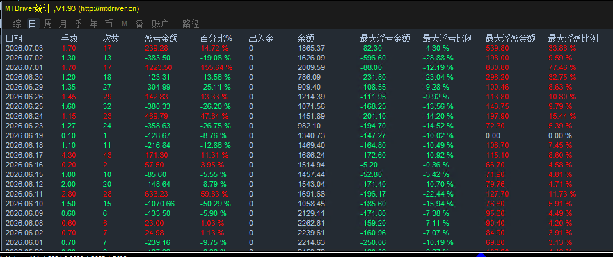 MT4统计指标 MT4统计指标